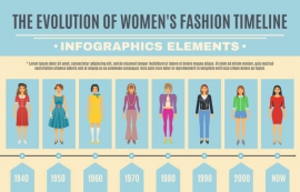 The Evolution of Fashion Design Education: Trends, Challenges, and Opportunities